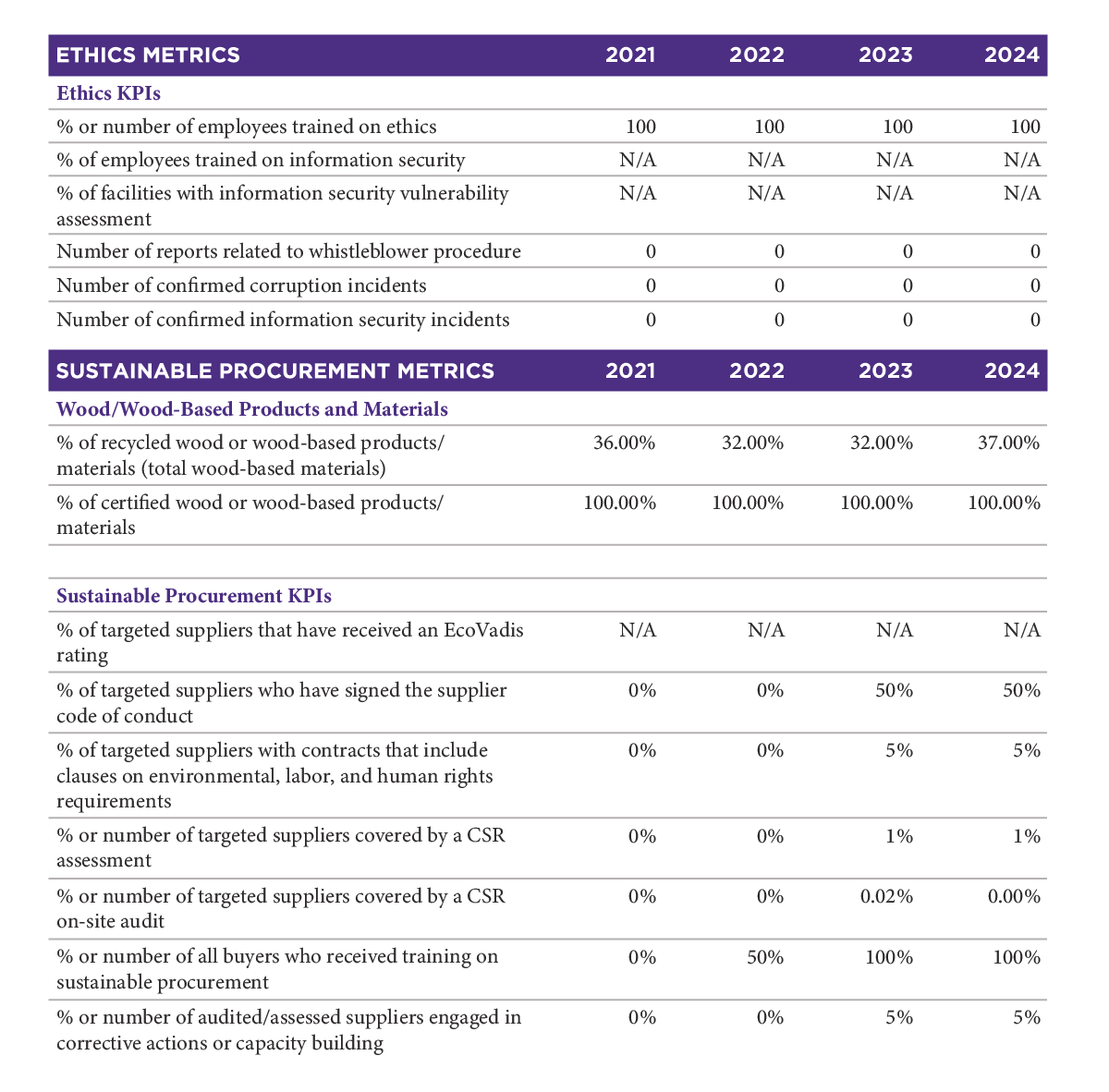CSR Charts-Corporate Responsibility Report Data3