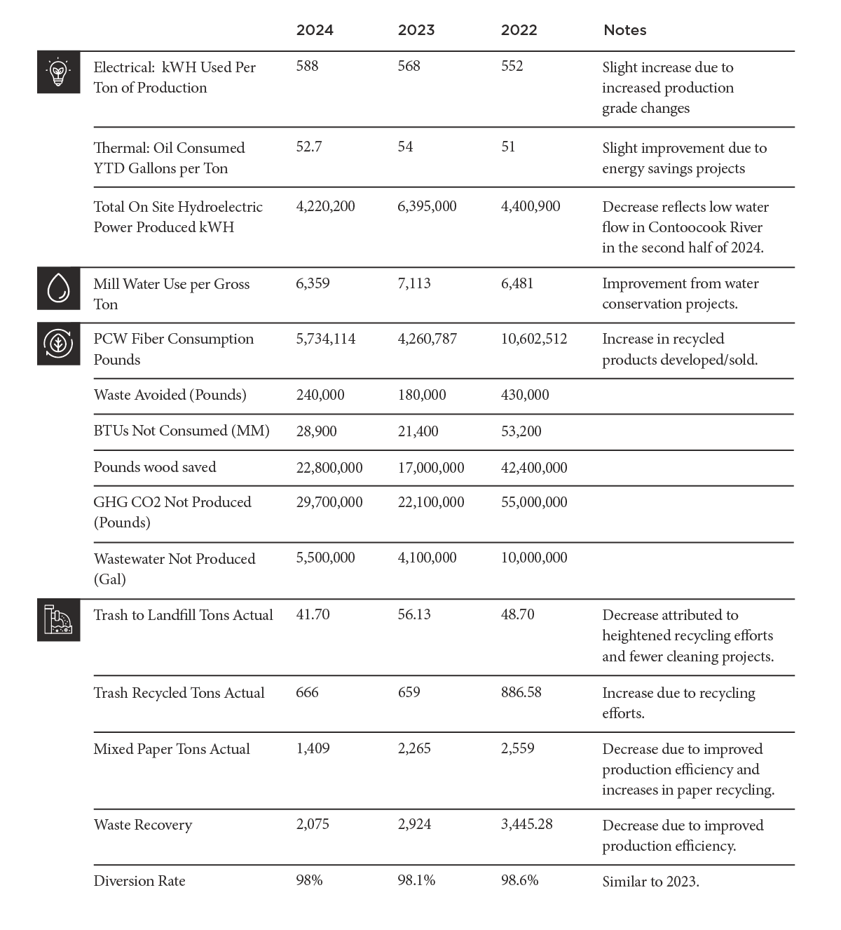 CSR Charts-Metrics