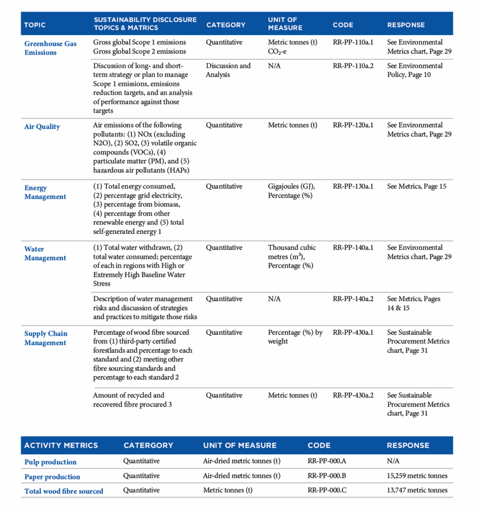 Monadnock Paper Mills 2024 CSR Report | Accountable by Design